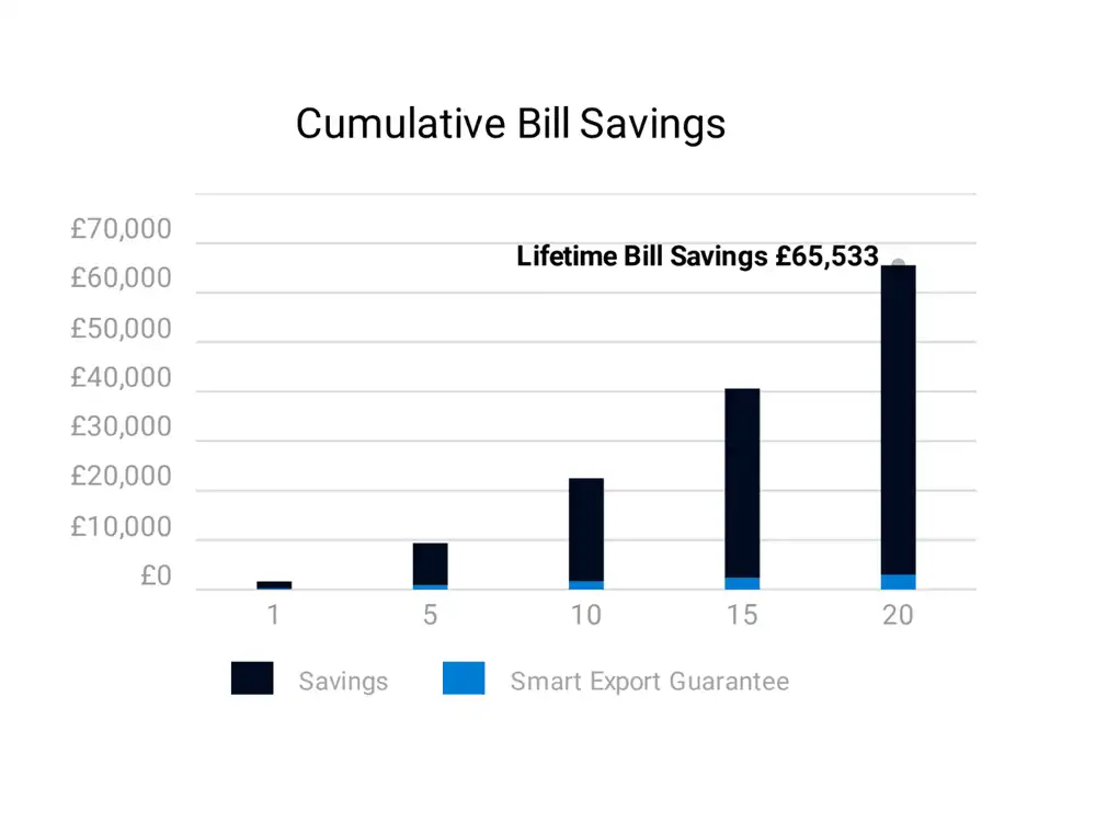 mark ransom cumulative bill savings